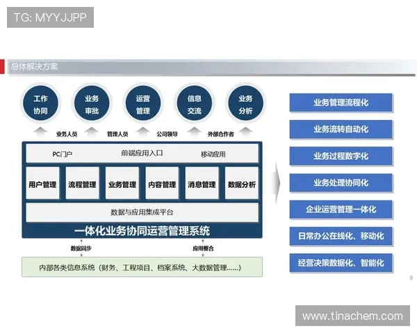 欧博国际有限公司:利用数字化转型提升企业运营效率与市场响应速度 欧博国际有限公司:利用数字化转型提升企业运营效率与市场响应速度