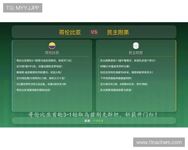 世界杯哥伦比亚对阵民主刚果比赛的赛前热点话题与专家点评